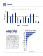 Minghui Report 2025: The CCP's Persecution of Falun Gong (Annual Report)