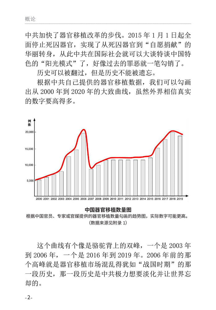 Behind the Surge in China’s Organ Market